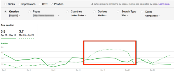 cause of mobile clicks gain or loss rankings