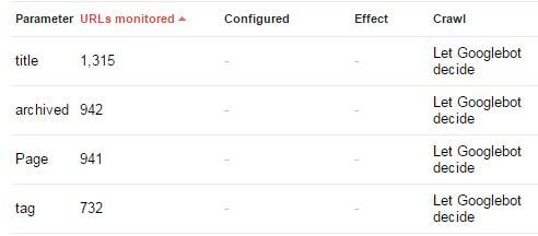 managing URL parameters