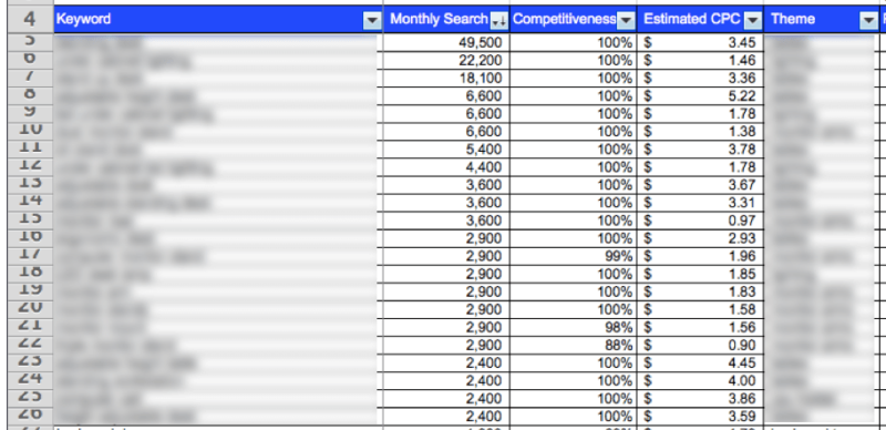 Example Keyword Workbook