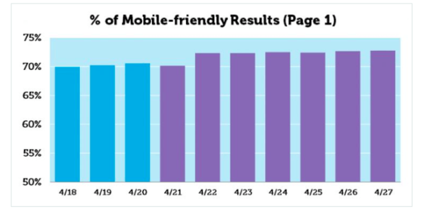 mobile-friendly-results