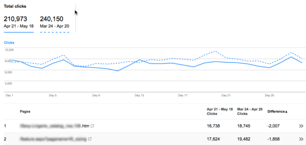 pre vs post google mobile algo change