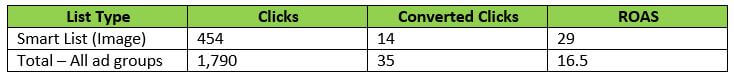 results 2