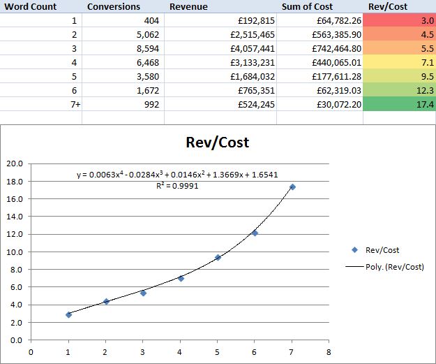 revcost image