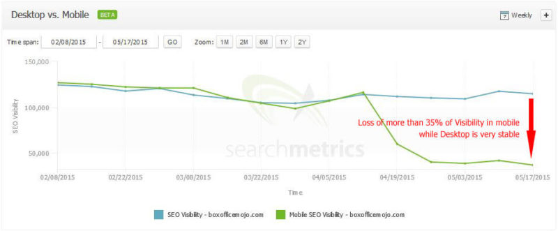 searchmetrics-graph