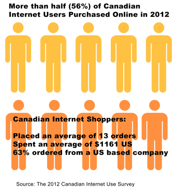 Canadian-Internet-Spending