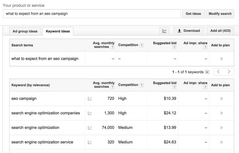 how to keyword research