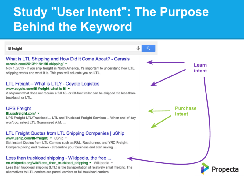 user intent analysis