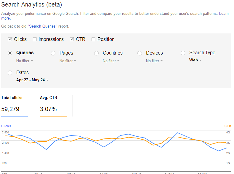 google search console -search analytics report