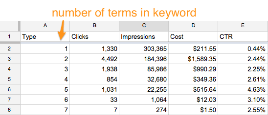 optmyzr number of terms in keyword