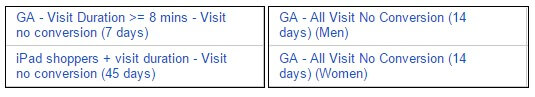 sample GA remarketing lists