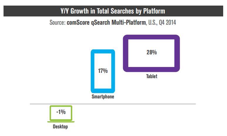 search-growth-device-comscore