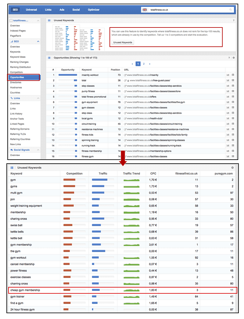 Sistrix SEO Opportunities