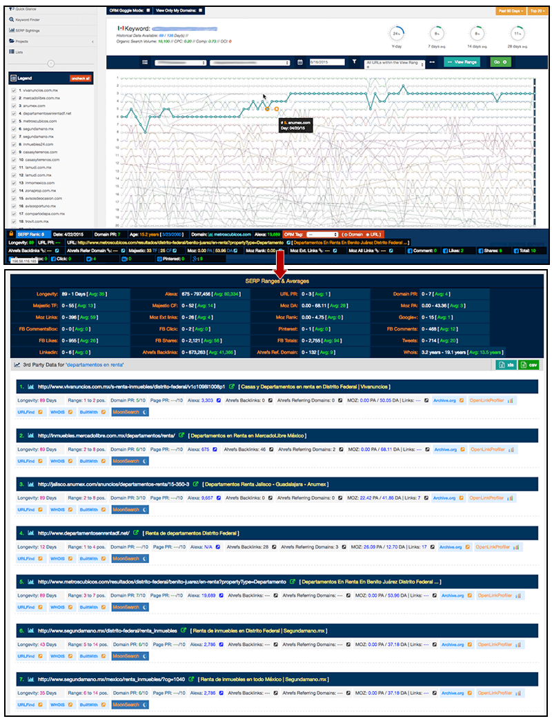 Automated category texts for successful SEO - uNaice.de