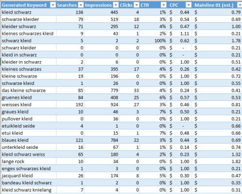 BAI keyword suggestions report