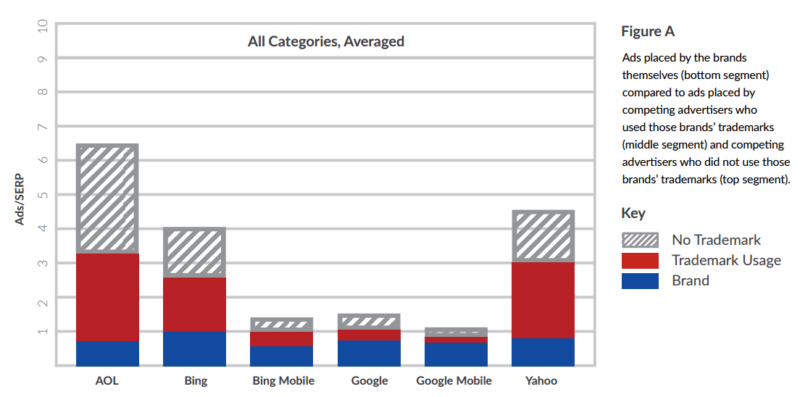 trademark usage in ppc ads report, brandverity