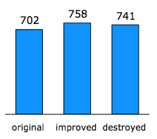 Figure 4 - Description Impact On Clicks