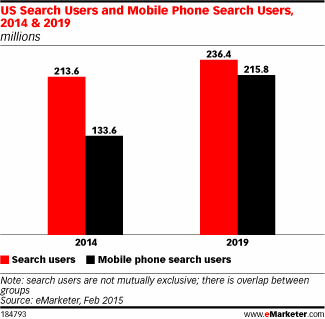 US Search Users