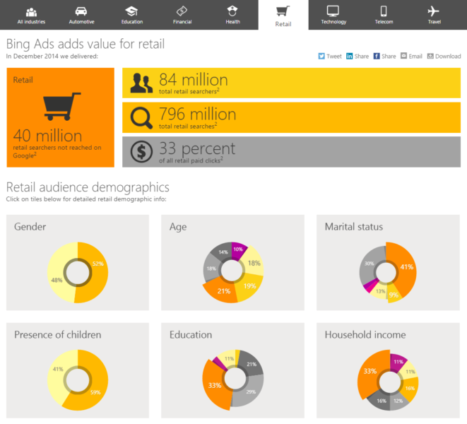 bing ads audience data retail vertical