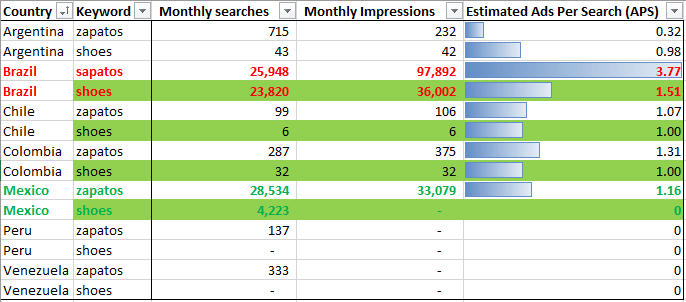 bing intelligence analysis ads per search