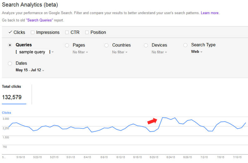 Trending for Queries in GSC