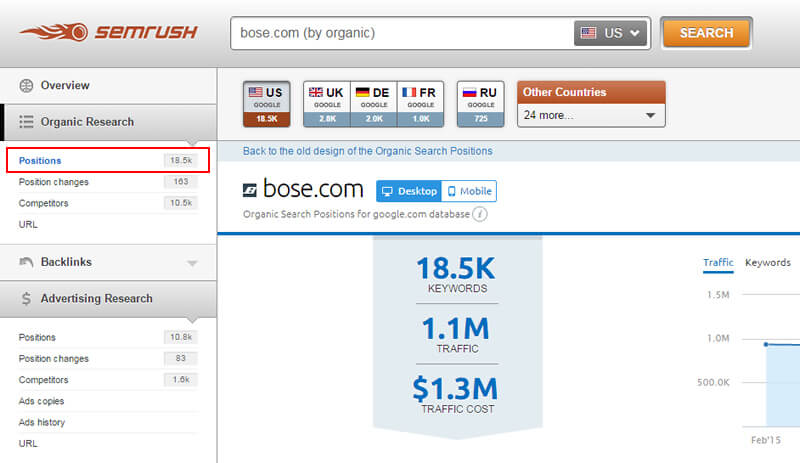 Positions Report in SEMrush