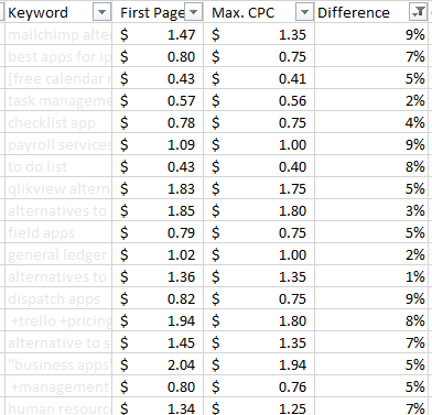 first_page_bid_diff