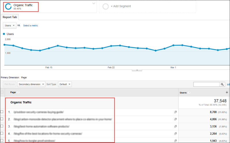 Screenshot of landing page metrics when viewed in Google Analytics