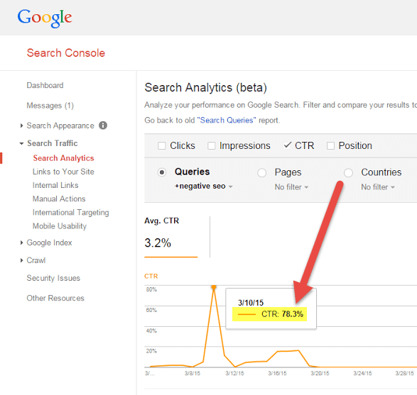 negative SEO CTR 