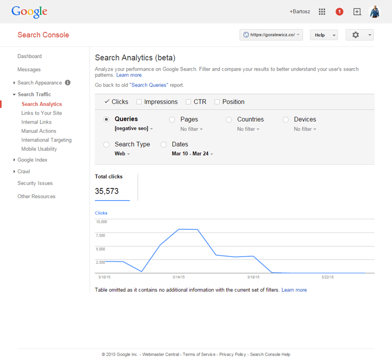 Negative SEO Search Console