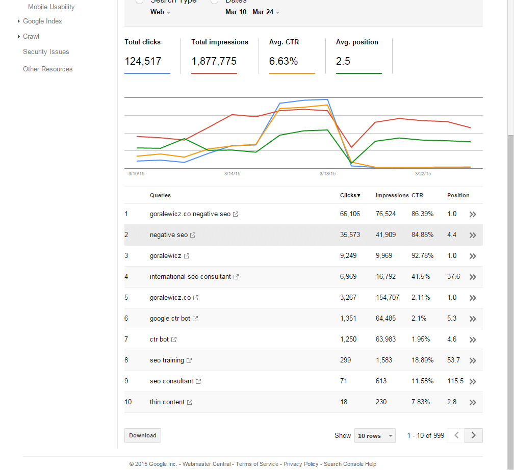 Search Console Traffic