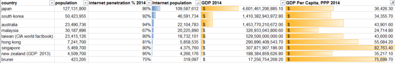 country rankings gdp per capita