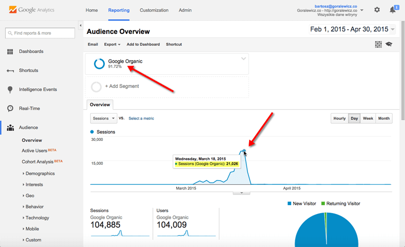 kurnik.pl Traffic Analytics, Ranking Stats & Tech Stack