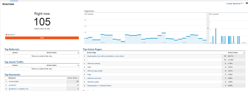 organic traffic