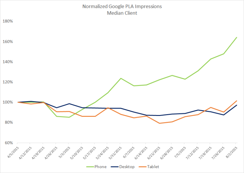 google-pla-impressions