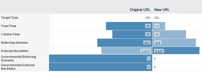 Majestic Link Metrics