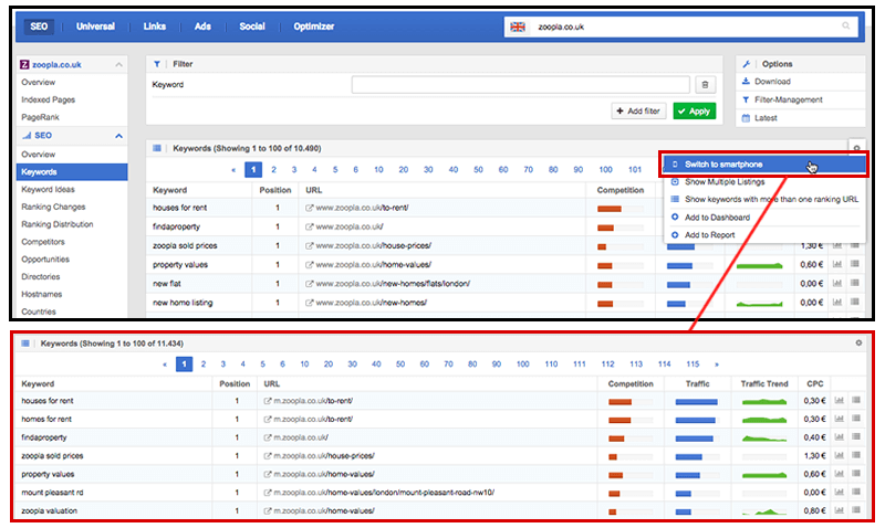 Mobile Keywords Competitors