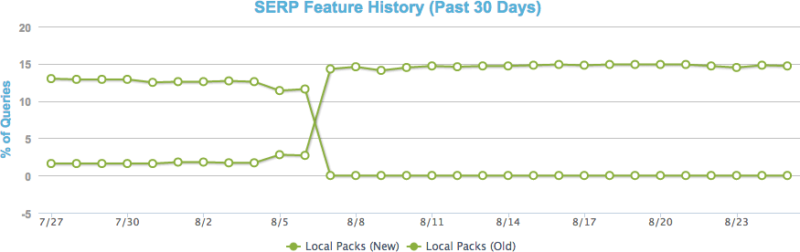 moz-local-pack