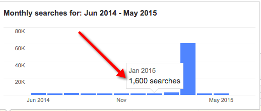 negative SEO - Keyword Planner March