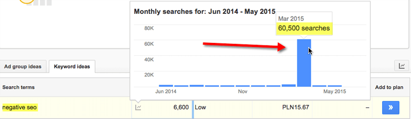 negative SEO - Keyword Planner