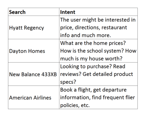 search-intent-examples