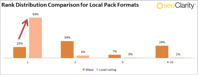 seoclarity-rank-local-pack