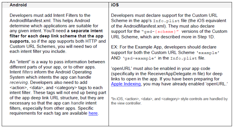 support-app-URL-schemes