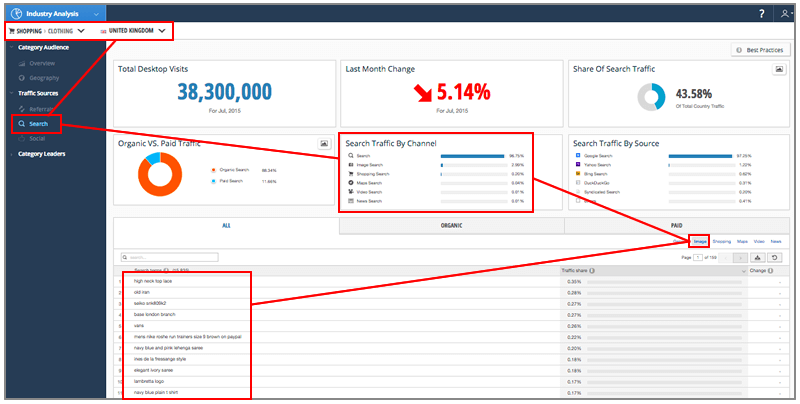 Universal Search Industry Opportunity