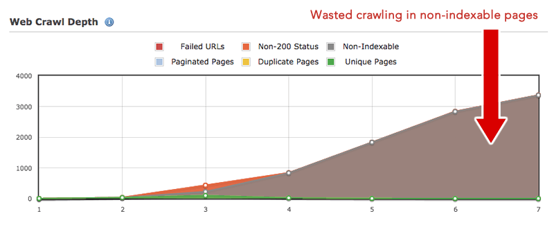 Wasted Crawl Budget - SEO Audit