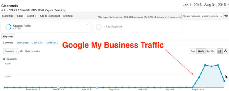 Multi-Location Google My Business Traffic