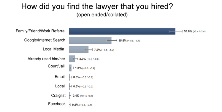 How did you find the lawyer that you hired?