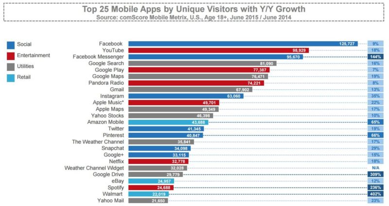 Top-25-Apps