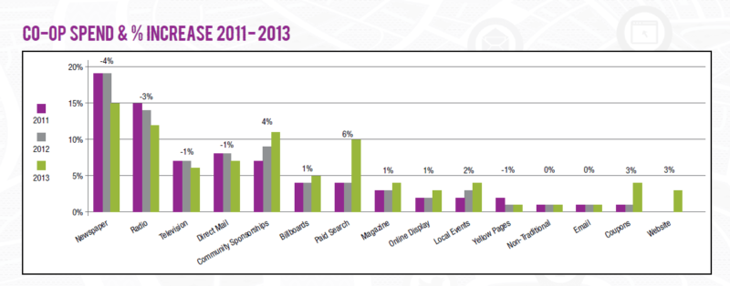 brandmuscle chart