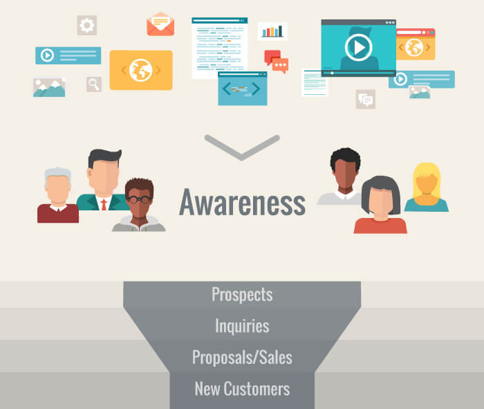 Content Marketing Can Raise Awareness