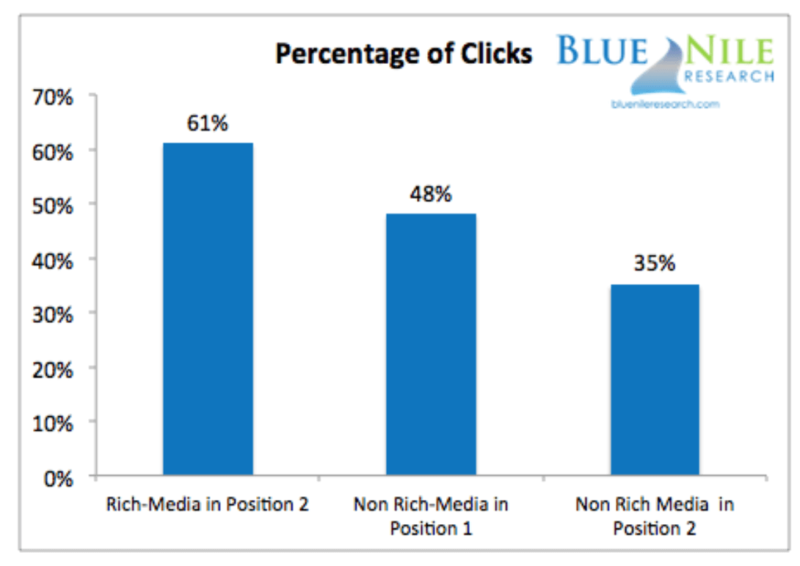 rich-snippets-click-study